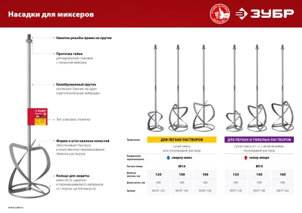 ЗУБР М14, d120 мм, насадка-миксер для тяжелых растворов снизу-вверх (МНТ-120) купить в Когалыме