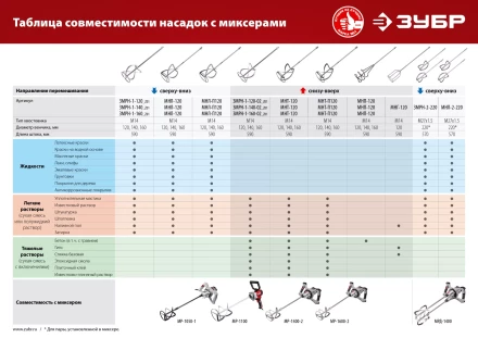 ЗУБР М14, d120 мм, насадка-миксер для тяжелых растворов снизу-вверх (МНТ-120) купить в Когалыме