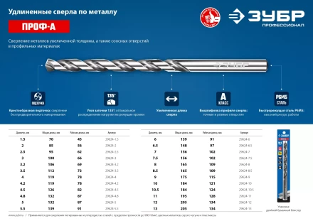 ЗУБР ПРОФ-А, 1.5 х 70 мм, сталь Р6М5, класс А, удлиненное сверло по металлу, Профессионал (29624-1.5) купить в Когалыме