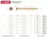 Шурупы ЗУБР &quot;ПРОФЕССИОНАЛ&quot; по бетону, хроматированные, 7.5x202мм, 1шт 4-300486-75-202 купить в Когалыме