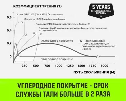 Таль ручная цепная HITCH CH200-G, 3 т, 3 м. Гальваническая цепь купить в Когалыме