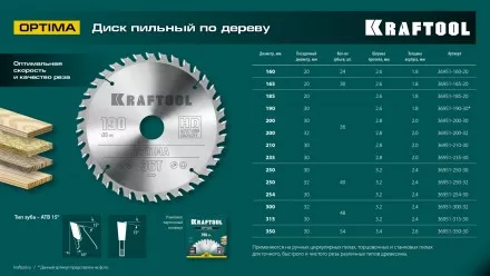 Диск пильный OPTIMA, повышенный ресурс 36951-185-20 купить в Когалыме