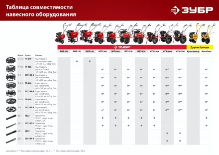 ЗУБР ГР-8, 600х130 мм, 2 шт., грунтозацепы для мотоблоков (707105-8) купить в Когалыме