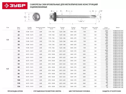 Саморезы ЗУБР окраш., RAL 3005 темно-красн., для крепл. кров. матер. к дерев. обреш., 4.8x38мм, 1600шт 4-300310-48-038-3005 купить в Когалыме