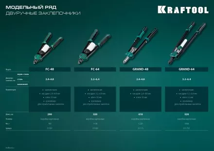 Двуручные усиленные заклепочники KRAFTOOL GRAND-48 31175 купить в Когалыме