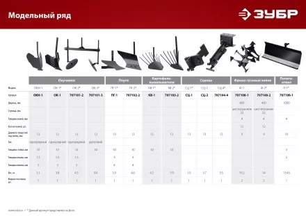 ЗУБР ОК-2, без сцепки, окучник регулируемый для мотоблоков (707101-2) купить в Когалыме