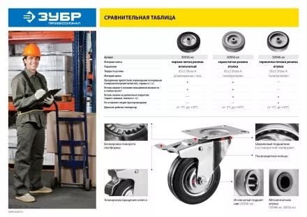 ЗУБР d 125 мм, г/п 100 кг, игольчатый подшипник, резина/металл, поворотное колесо, Профессионал (30936-125-S) купить в Когалыме
