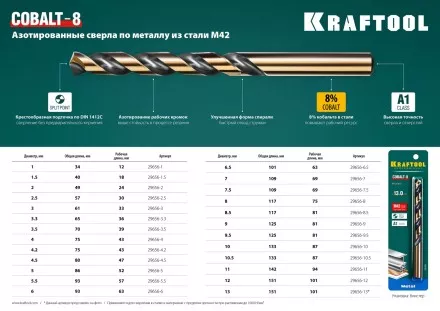 Сверло по металлу HSS-Co 29656-10.5 купить в Когалыме