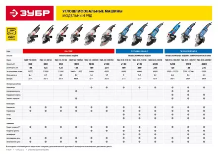 Машина углошлифовальная регулировка оборотов УШМ-П125-1400 ЭПСТ серия ПРОФЕССИОНАЛ купить в Когалыме