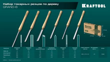 Набор профессиональных токарных резцов по дереву KRAFTOOL 18368 купить в Когалыме