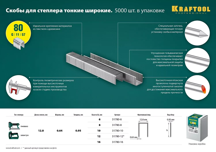 Скобы тип 21GA (80 / Pr A / Senco AT) 5000 шт 31780-8 купить в Когалыме