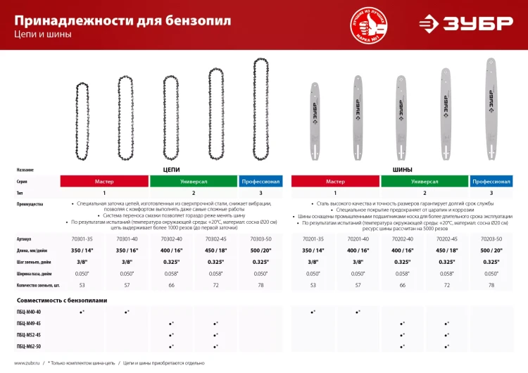 Цепь тип 3 серия ЭКСПЕРТ купить в Когалыме