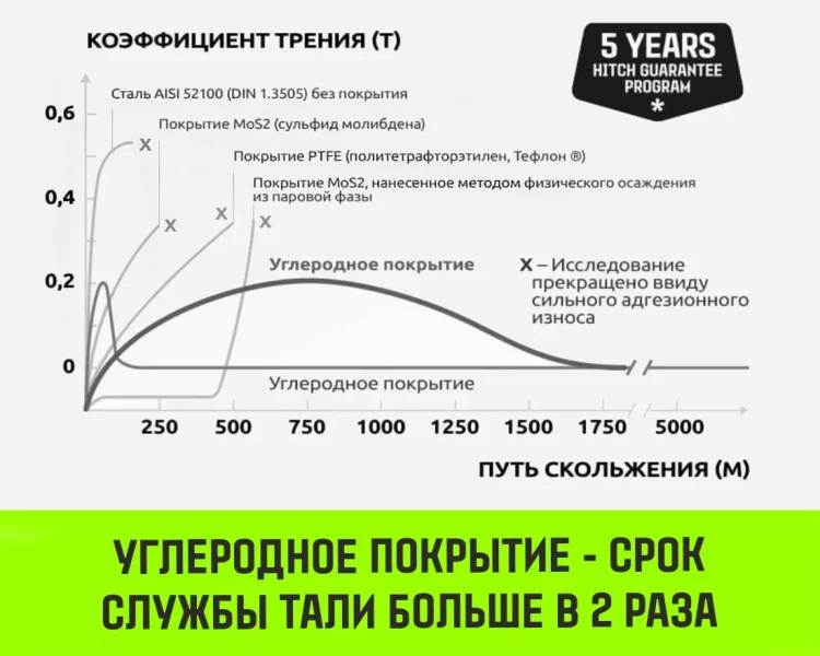 Таль ручная цепная HITCH CH200-G, 0.5 т, 3 м. Гальваническая цепь купить в Когалыме