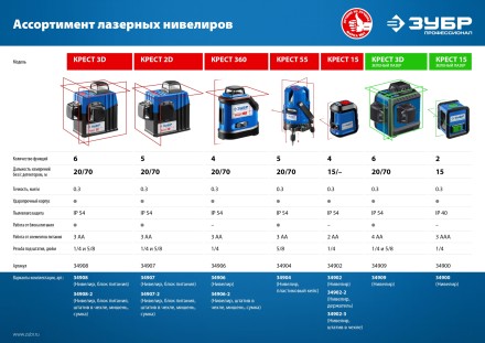 ЗУБР Крест, лазерный нивелир, Профессионал (34900) купить в Когалыме