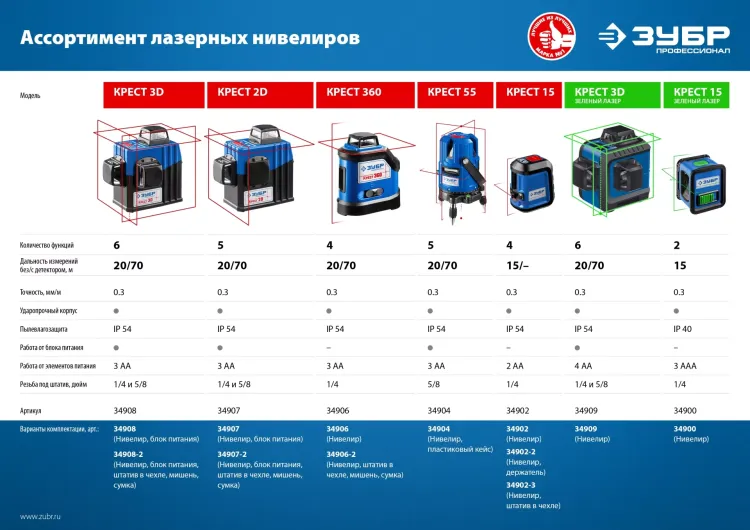 ЗУБР Крест, лазерный нивелир, Профессионал (34900) купить в Когалыме