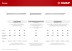 ЗУБР 90 x 3.4 мм, 5 кг, винтовые гвозди (305260-090) купить в Когалыме