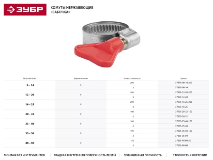 Хомуты ЗУБР &quot;ЭКСПЕРТ&quot; &quot;Бабочка&quot;, нерж. сталь, накатная лента 9 мм, 25-40 мм, 2 шт 37835-25-40 купить в Когалыме