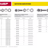 Винт (DIN965) в комплекте с гайкой (DIN934), шайбой (DIN125), шайбой пруж. (DIN127), M5 x 50 мм, 10 шт, ЗУБР 303456-05-050 купить в Когалыме