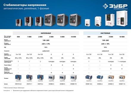 ЗУБР 5000ВА, 5 кВт, автоматический стабилизатор напряжения, Профессионал (59380-5) купить в Когалыме