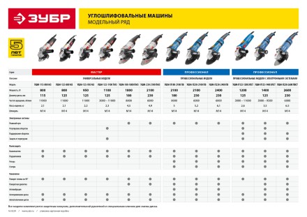 Машина углошлифовальная УШМ-П230-2100 ПВ серия ПРОФЕССИОНАЛ купить в Когалыме