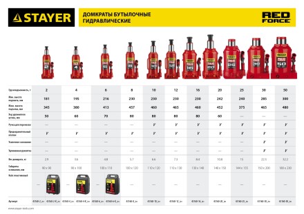 Домкрат STAYER &quot;PROFI&quot; гидравлический бутылочный, в кейсе, 2т, 148-278мм 43160-2-K купить в Когалыме