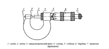 Микрометр ГТО МК 75 (0.01) класс Премиум купить в Когалыме
