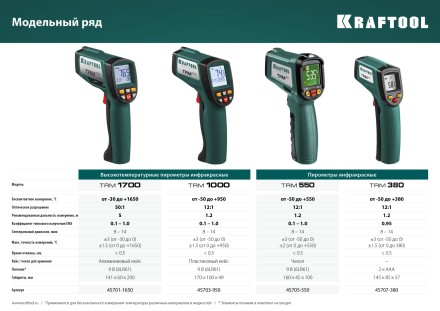 Пирометр инфракрасный TRM-380 45707-380 купить в Когалыме