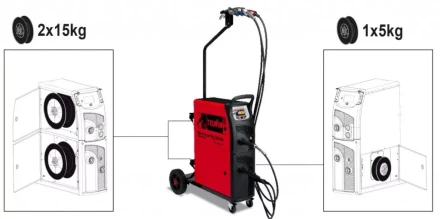 Сварочный полуавтомат TECHNOMIG 243 WAVE  Telwin купить в Когалыме