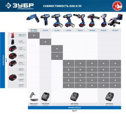 Дрель-шуруповерт 2 АКБ DL-20 A5 серия ПРОФЕССИОНАЛ купить в Когалыме