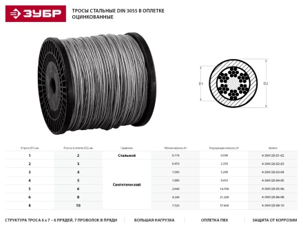 Трос стальной ЗУБР "ПРОФЕССИОНАЛ", оцинкованный, DIN 3055, в оплетке ПВХ, d=8/10 мм, L=60 м 4-304120-08-10 купить в Когалыме