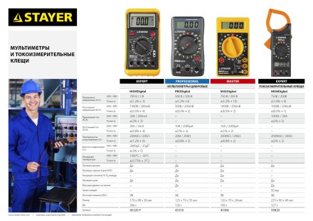 Мультиметр STAYER &quot;PROFESSIONAL&quot; PRODigital цифровой 45310 купить в Когалыме