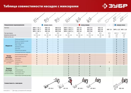 ЗУБР М14, d120 мм, насадка-миксер для гипсовых смесей и наливных полов (МНГ-120) купить в Когалыме