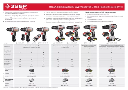 Дрель-шуруповерт ЗУБР &quot;МАСТЕР&quot;, Литий-ион, 2 скорости, реверс, 12В, 1.5 А/ч, 10 мм, 0-360 / 0-1400 об/мин, 2 АКБ, БЗУ, блокировка шпинделя ДА-12-2-Ли КНМ1 купить в Когалыме