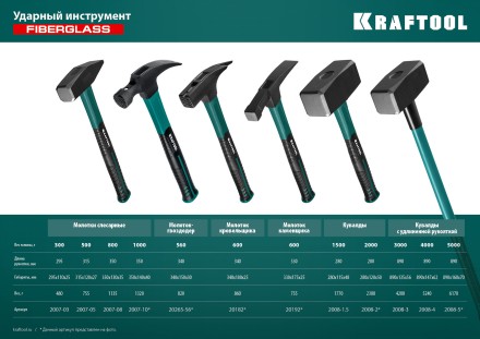 Молоток каменщика с фиберглассовой рукояткой 20192 купить в Когалыме