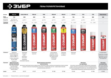 Клей-пена PRO FIX серия ПРОФЕССИОНАЛ купить в Когалыме