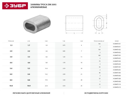 Зажим троса ЗУБР &quot;МАСТЕР&quot; DIN 3093 алюминиевый, 4мм, 75 шт 4-304475-04 купить в Когалыме
