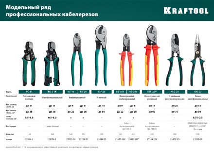 Кабелерез RC-11 со съемником изоляции 2в1 22696-2 купить в Когалыме