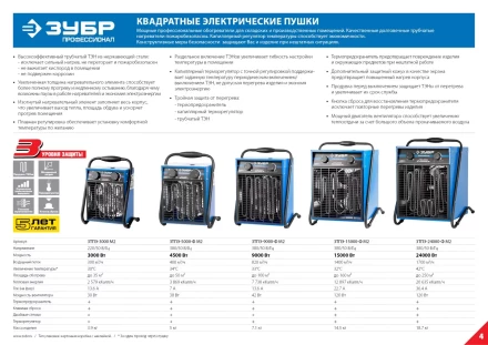 Пушка тепловая М2 380В ЗТПЭ-15000-Ф_М2 серия ПРОФЕССИОНАЛ купить в Когалыме