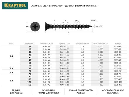 Саморезы СГД гипсокартон-дерево, 150 х 4.8 мм, 300 шт, фосфатированные, KRAFTOOL 3005-150 купить в Когалыме