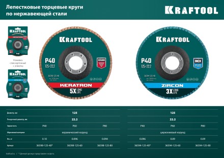 Круги лепестковые циркониевые торцевые 36594-125-40 купить в Когалыме