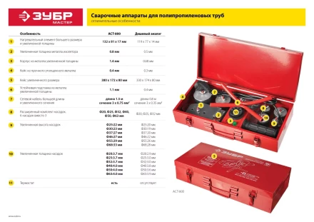 Паяльник для полипропиленовых труб АСТ-2000 серия МАСТЕР купить в Когалыме