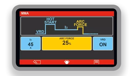 Сварочный полуавтомат ELECTROMIG 330 WAVE ACC Telwin купить в Когалыме
