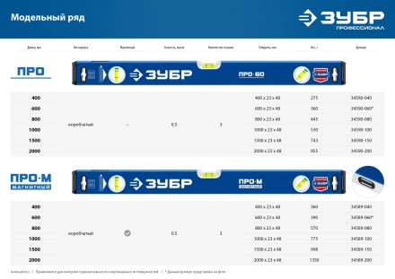 ЗУБР ПРО, 400 мм, уровень с усиленным профилем, Профессионал (34590-040) купить в Когалыме
