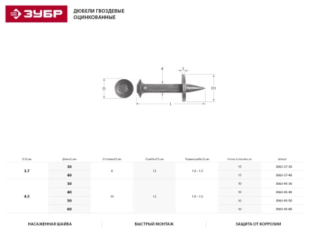 Дюбель гвоздевой, оцинкованный с насаженной шайбой в п/э пакете, 4,5x30мм, 10шт 3063-45-30 купить в Когалыме