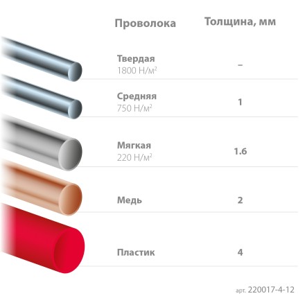 Прецизионные бокорезы Slim Precision 220017-4-12 купить в Когалыме