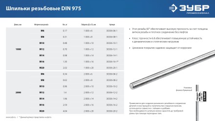 ЗУБР DIN 975, кл. пр. 6.8, М12 x 1000 мм, резьбовая шпилька, 1 шт, Профессионал (30336-12-1) купить в Когалыме