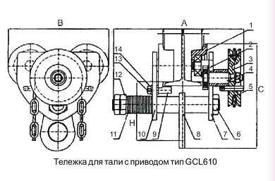 Тележка для тали с цепным приводом GCL610 LB г-п 1 тонн H=18 метра купить в Когалыме