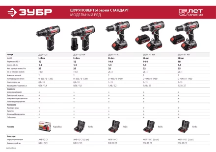 Дрель-шуруповерт ДШЛ-121 серия СТАНДАРТ купить в Когалыме