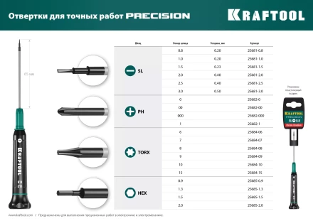 Отвертки для точных работ Precision 25684-10 купить в Когалыме