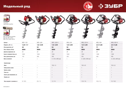 Мотобур (бензобур) со шнеком МБ1-200 Н серия МАСТЕР купить в Когалыме